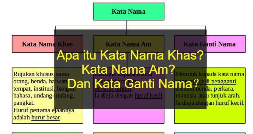 Maksud Kata Nama Khas In English