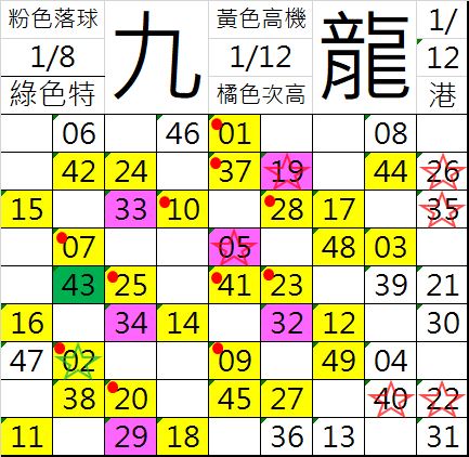 六合彩 2021/01/15 Usagi 九龍 精選低機號碼 供您參考 - JUSTYOU